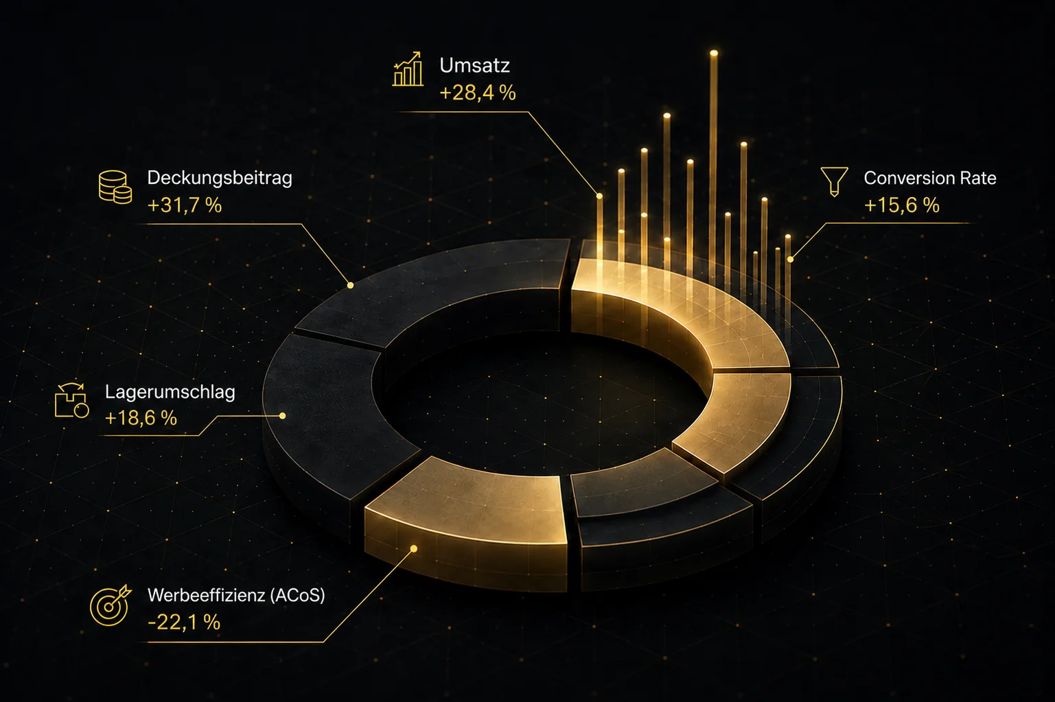 Business-Intelligence-Kennzahlenvisualisierung
